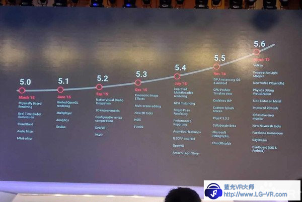 Unity游戏安装量达到160亿次 中国市场增长迅速