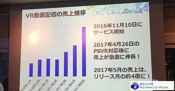 日本DMM VR成人电影半年内销量剧增4倍